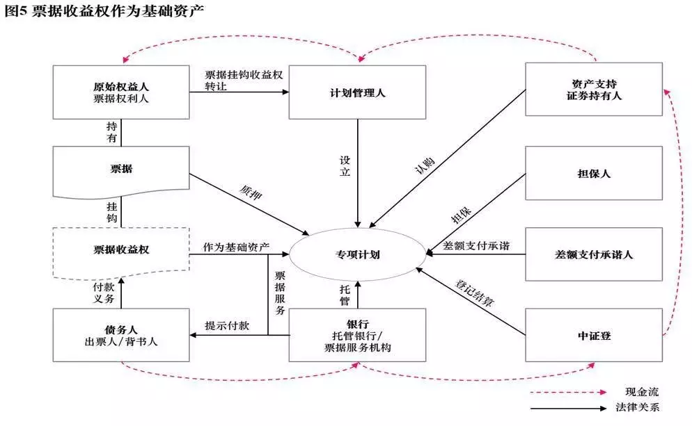 资产证券化的流程(资产证券化的流程有哪些)