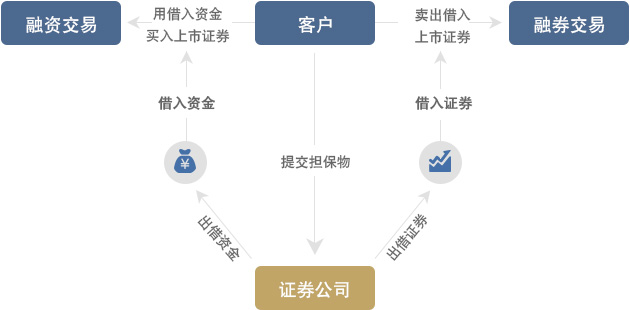 证券融资交易(证券融资交易规则)