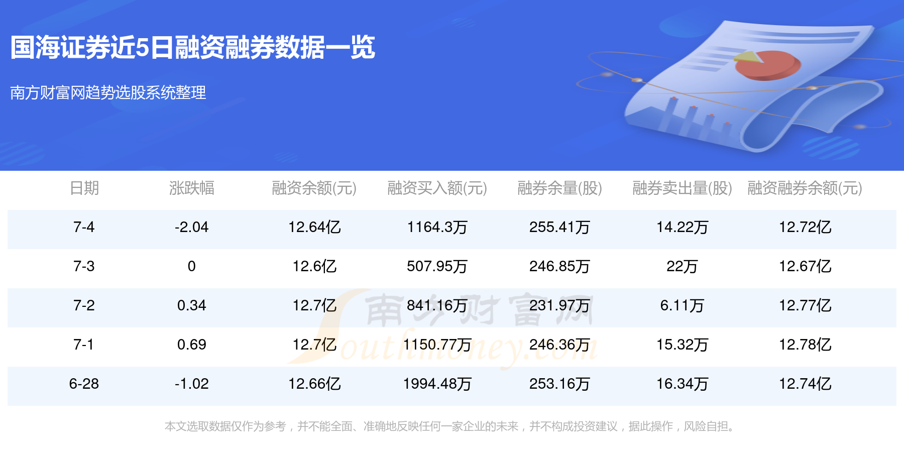 国海证券000750(国海证券000750股票)