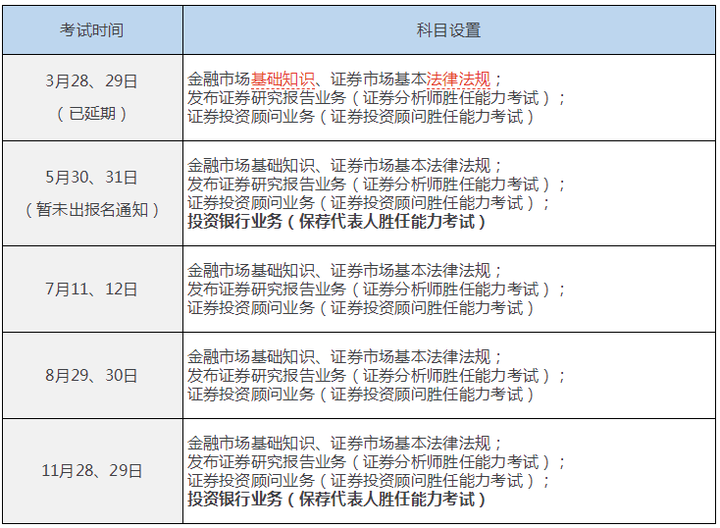 怎么考证券从业资格(考证券从业资格证有用吗)