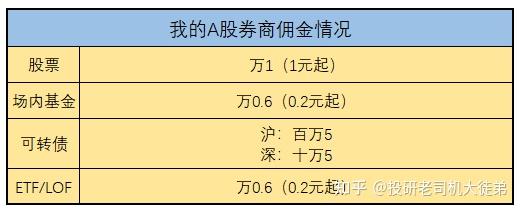 证券佣金查询(证券佣金哪里查询)