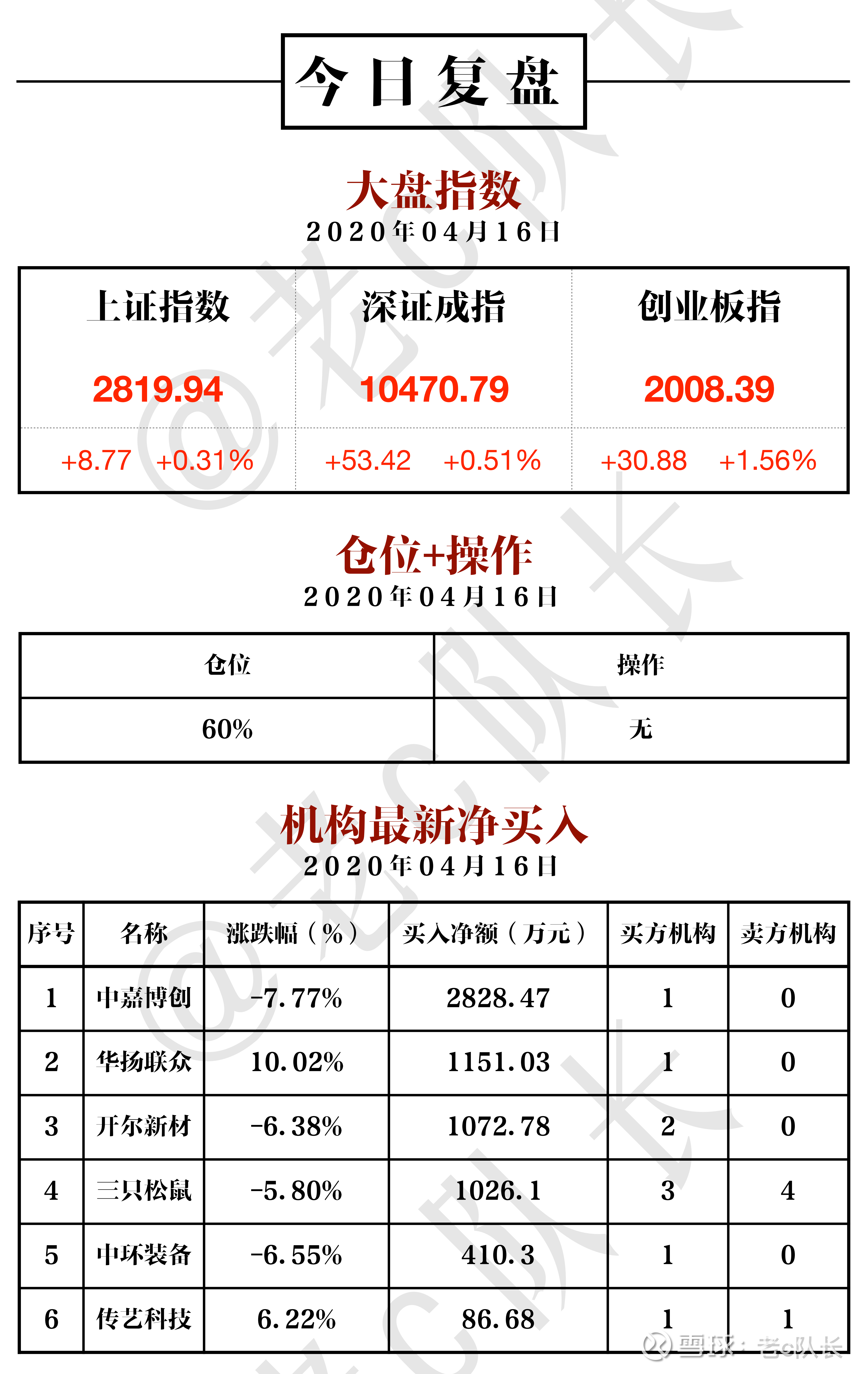 中信证券600030(中信证券600030目标价)