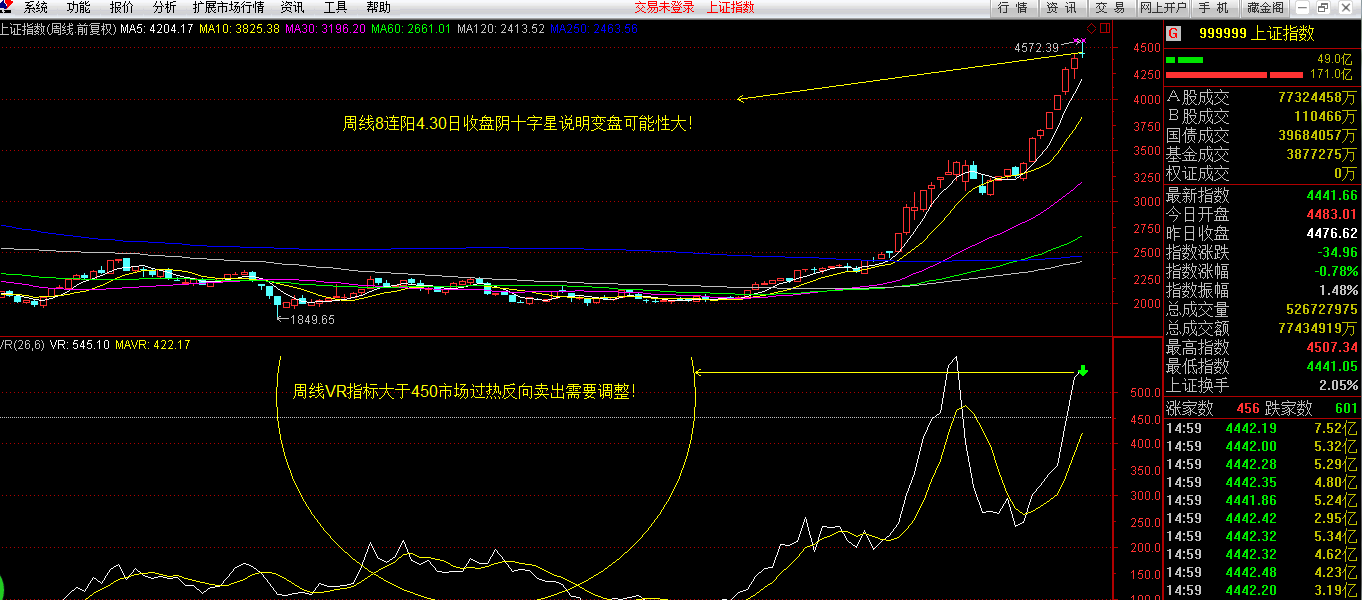 中信证券600030(中信证券600030多少成本买入)