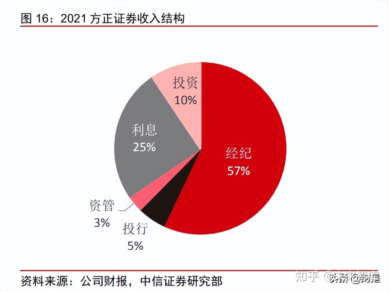方正证券排名(方正证券排名多少位了)
