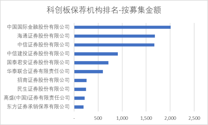方正证券排名(方正证券排名多少位了)
