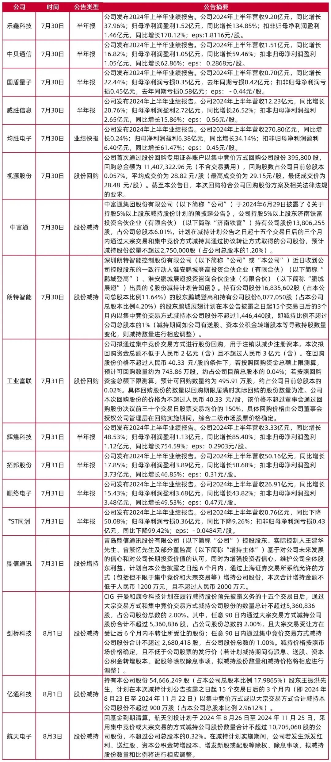 证券从业资格证大纲(证劵从业资格考试大纲)