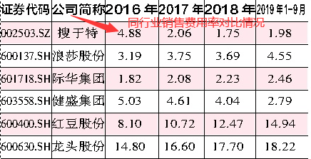 佣金低的证券公司(佣金最低的证券公司是哪家)