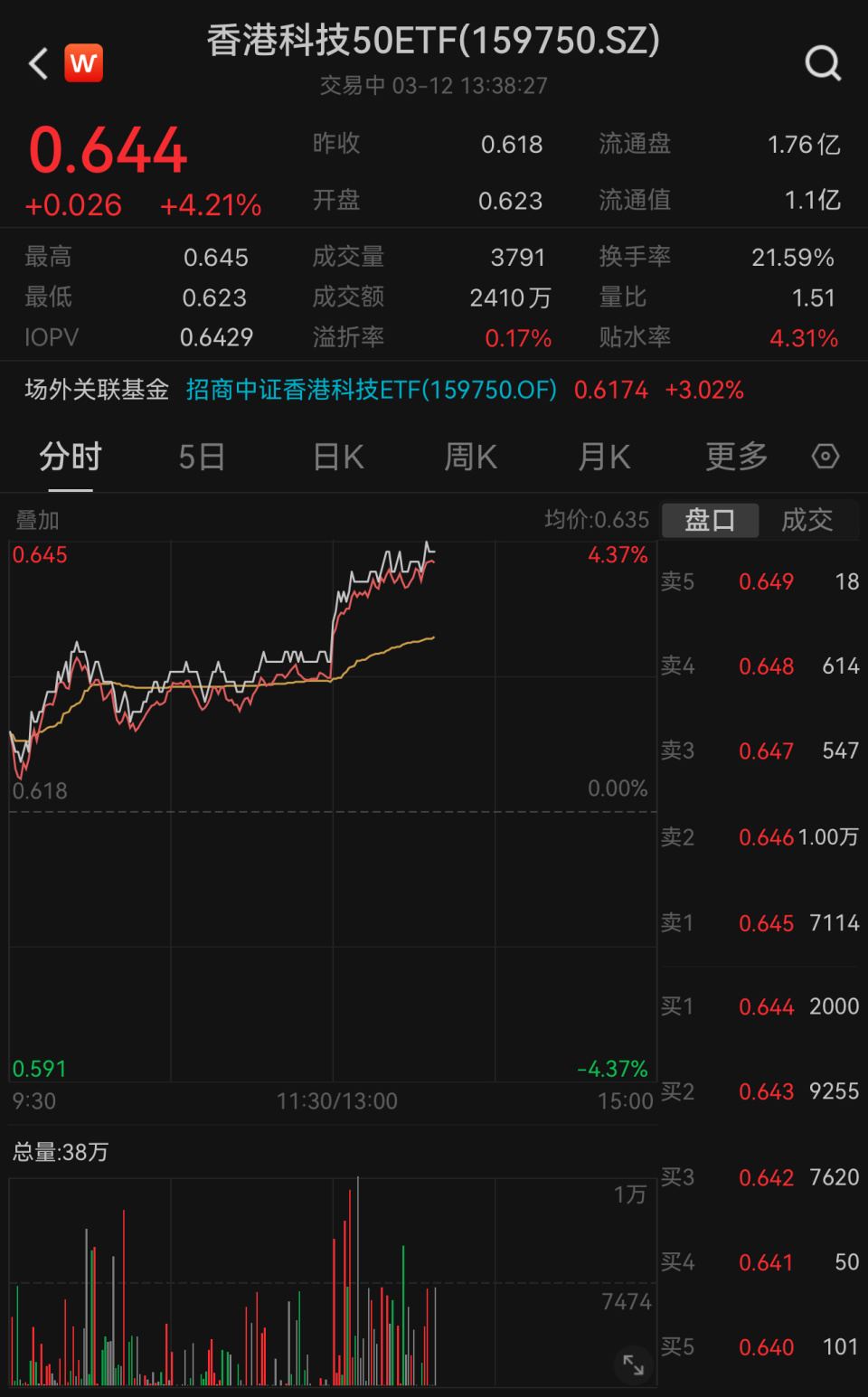 中信证券港(中信证券港股开户)