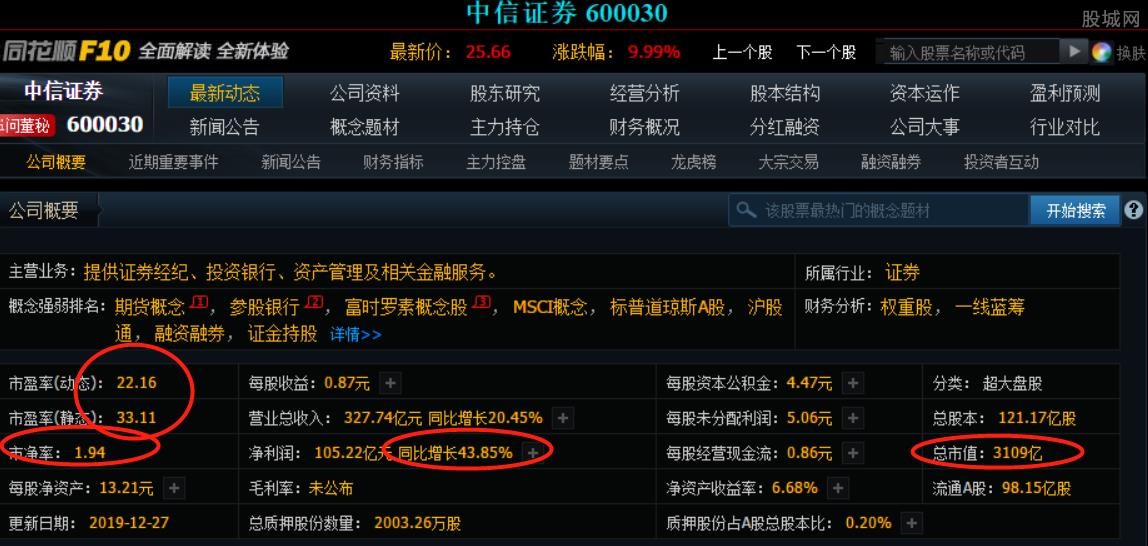 中信证券600030(中信证券600030历史最低价格多少)
