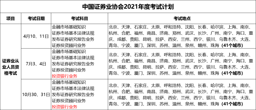 证券从业资格考试时间安排(证券从业资格考试时间2021时间)