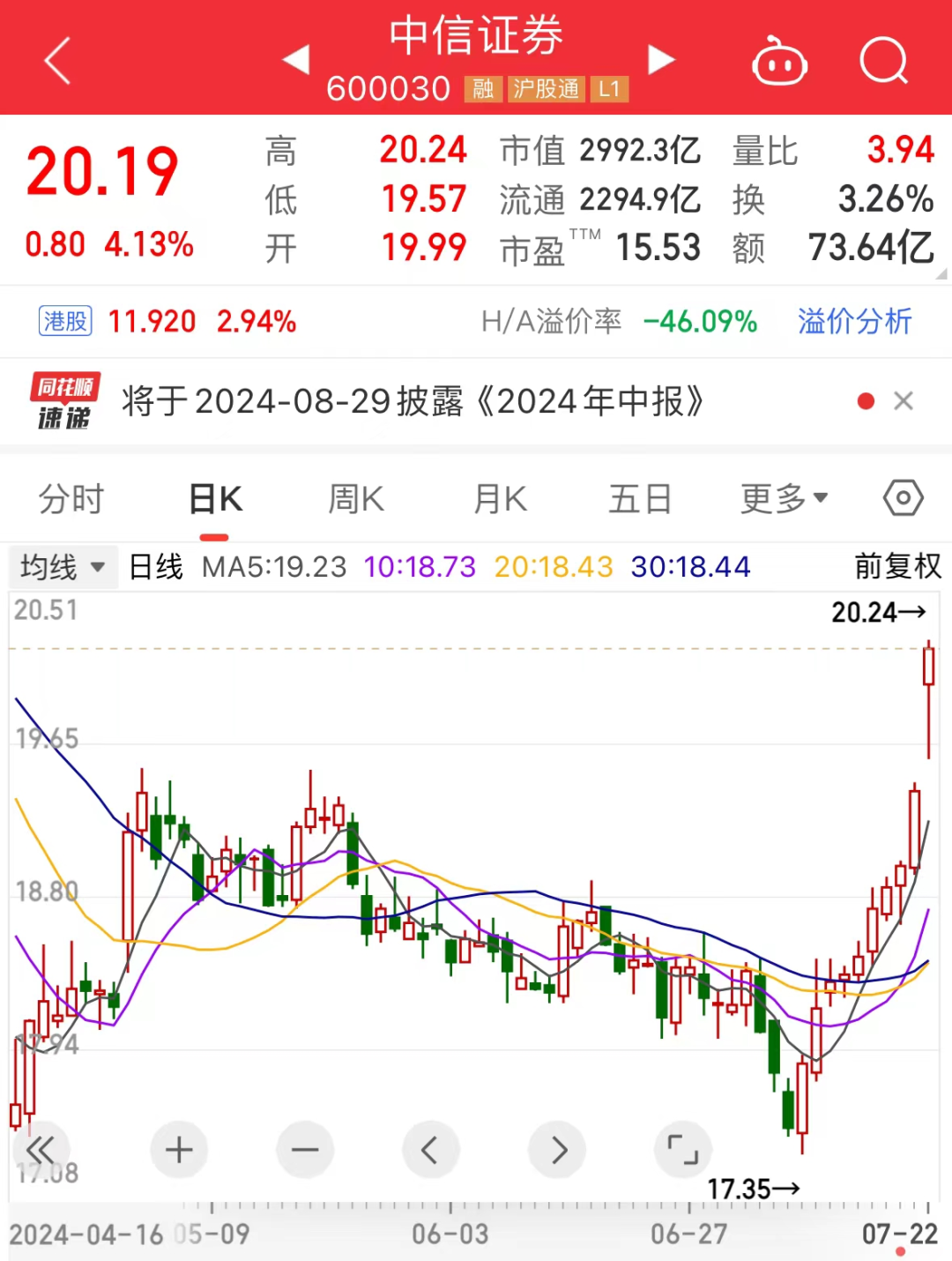 中信证券600030(中信证券600030历史最低价格多少)