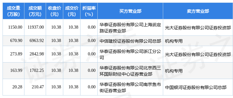 国联证券股(国联证券股吧东方财富网)