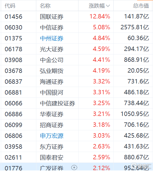 国联证券股(国联证券股吧东方财富网)