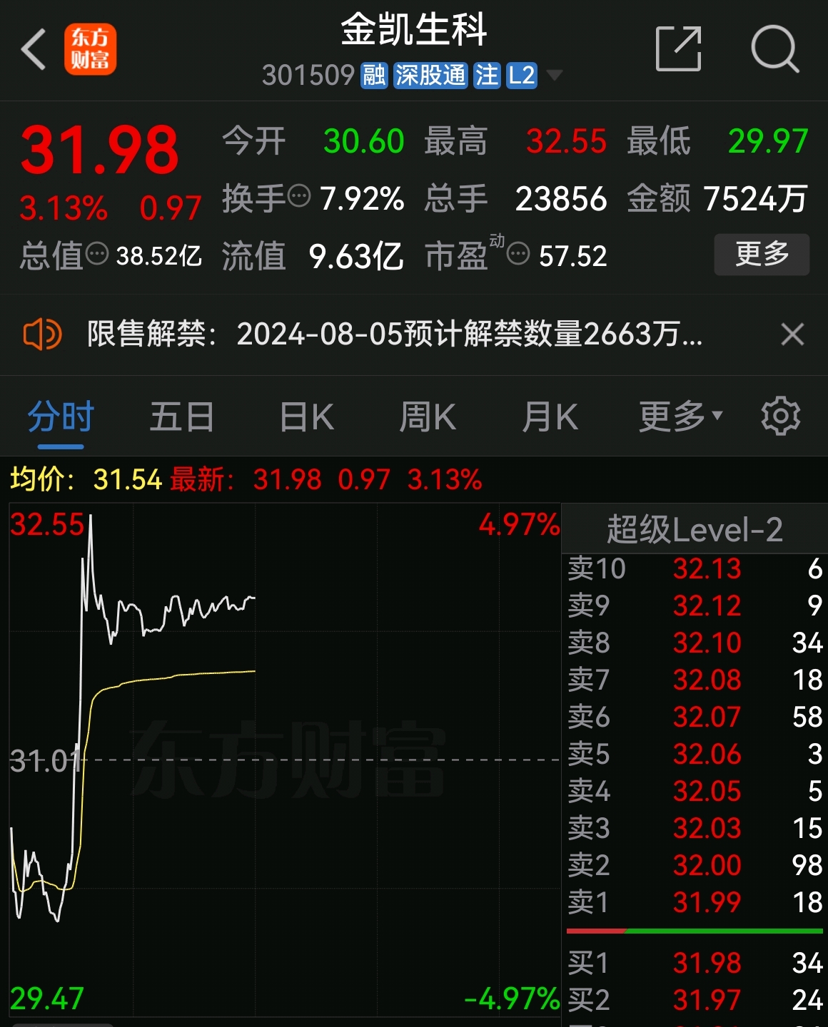 中信证券600030(中信证券600030股吧)