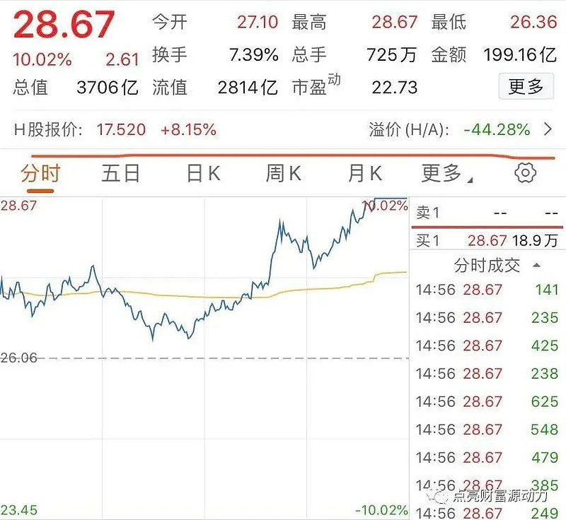 海通证券h股(海通证券H股股东)