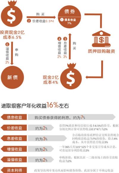 证券投资基金公司(证券投资基金公司可以办理的业务包括)