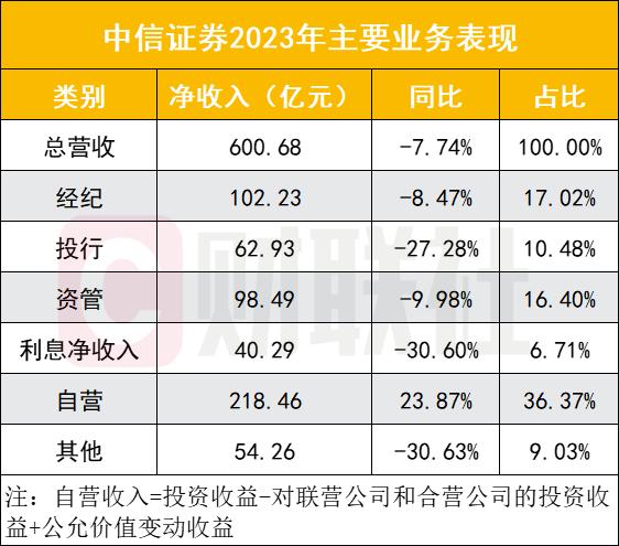 中信证券是什么意思(中信证券是干什么用的)