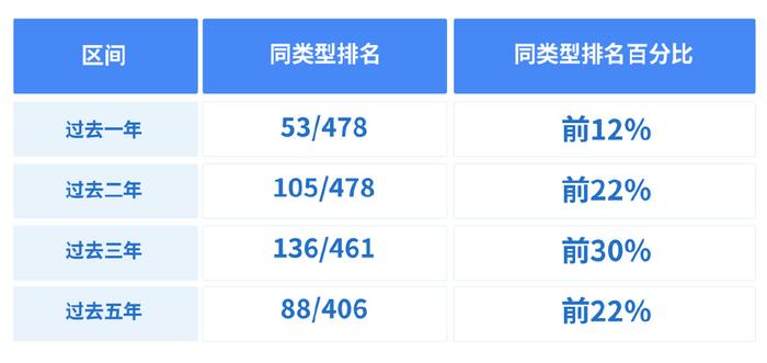 银河证券排名(银河证券排名第几)