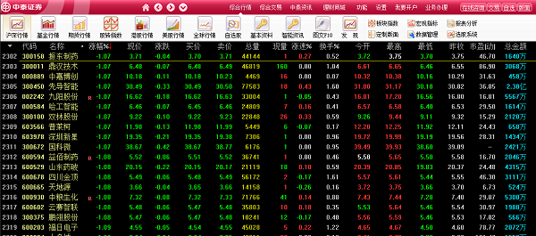 齐鲁证券融易汇(齐鲁银行融易资产池)