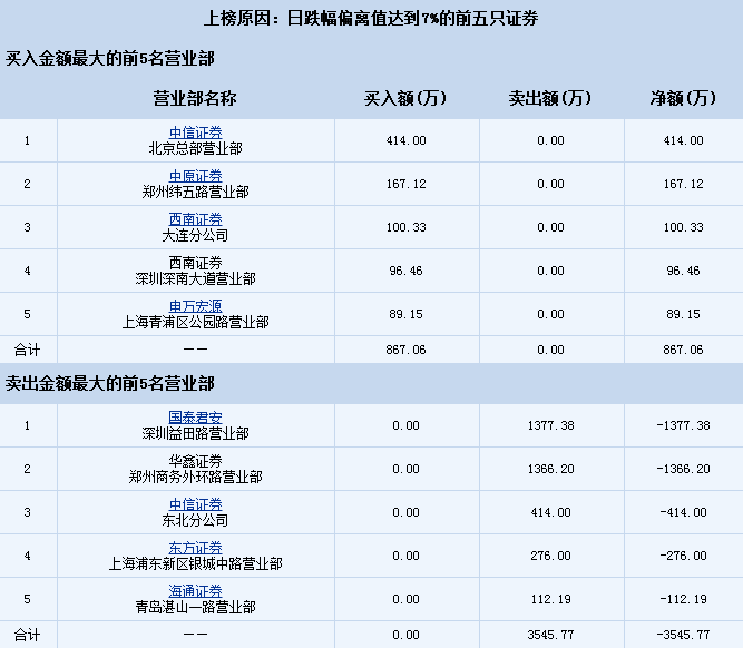 中信证券电话号码(中信证券电话号码上海地区)