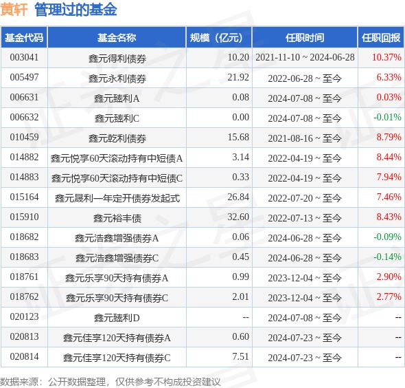 证券销售基金(证券销售基金有哪些)