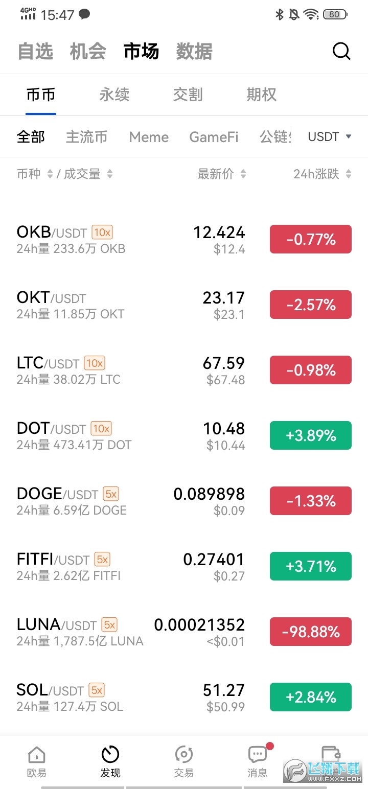 欧意交易平台(okex交易所app)